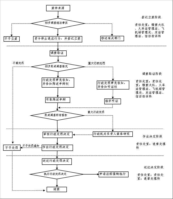 定期检查回调机制的有效性